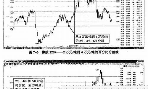 期货周期循环(期货常用周期)_https://www.hhem8.com_科创板_第1张