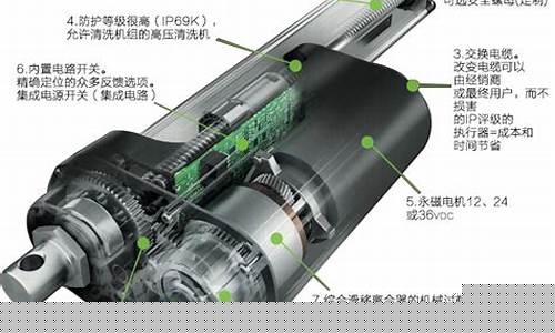 电推杆的工作原理(电推杆的工作原理图解)_https://www.hhem8.com_深交所_第1张