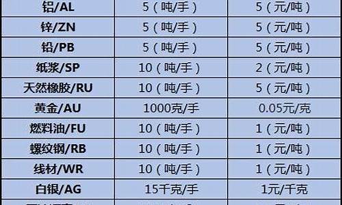期货哇值(期货拍照值多少钱)_https://www.hhem8.com_科创板_第1张