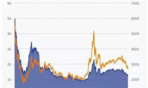 最近十年股市最高点和最低点(2024特大牛市即将爆发)_https://www.hhem8.com_创业板_第1张