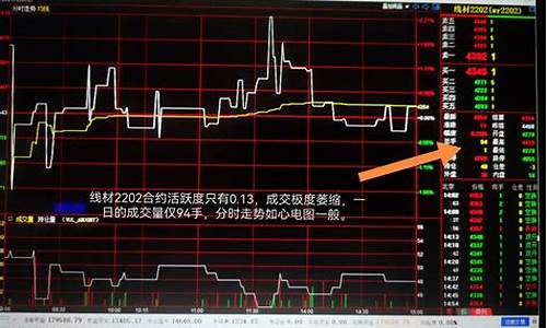 期货哪些冷门(期货 难)_https://www.hhem8.com_上交所_第1张
