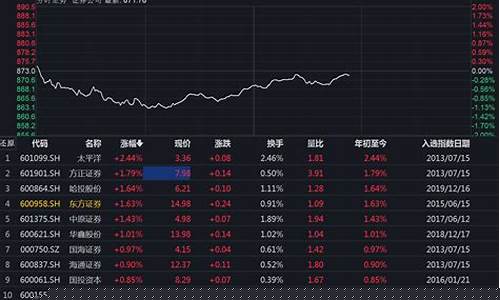 券商板块行情一览(券商板块行情一览手机金融界)_北交所_第1张_财经网 券商板块行情一览(券商板块行情一览手机金融界)_https://www.hhem8.com_北交所_第1张