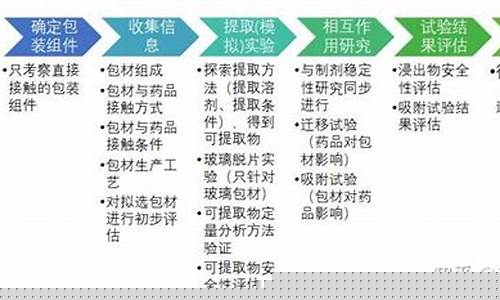 包材分类目录(包材品类)_https://www.hhem8.com_创业板_第1张