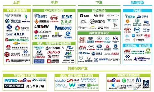 新能源汽车产业链分析(新能源汽车产业链分析和业务分析)_北交所_第1张_财经网 新能源汽车产业链分析(新能源汽车产业链分析和业务分析)_https://www.hhem8.com_北交所_第1张