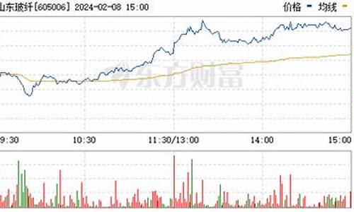 玻纤巨头股票行情(玻纤巨头股票行情走势)_https://www.hhem8.com_北交所_第1张