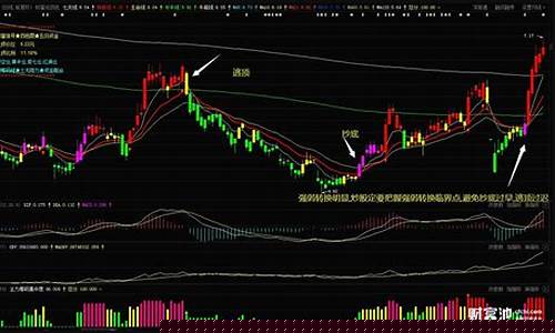 股市技术指标大全(最经典的股市10大技术指标精解)_https://www.hhem8.com_深交所_第1张