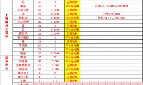 期货帐号不用(期货帐号忘记了怎么办)_https://www.hhem8.com_北交所_第1张