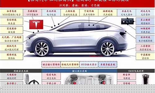 特斯拉概念股票行情(特斯拉概念股票龙头股)_https://www.hhem8.com_科创板_第1张