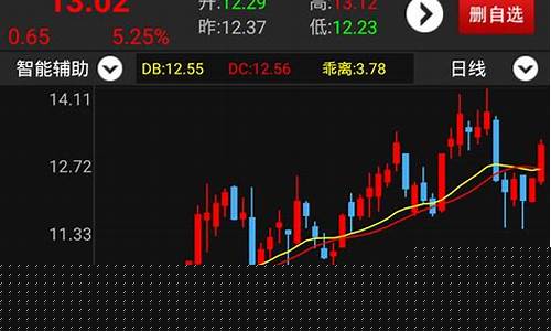 下载股票软件哪个好(炒股软件哪个好)_https://www.hhem8.com_创业板_第1张
