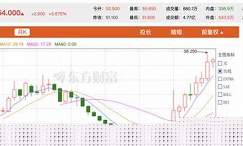 未来好的股票(未来比较好的股票)_https://www.hhem8.com_上交所_第1张