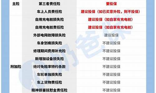 新能源车保险费一年多少钱(新能源汽车每年保险多少钱)_科创板_第1张_财经网 新能源车保险费一年多少钱(新能源汽车每年保险多少钱)_https://www.hhem8.com_科创板_第1张