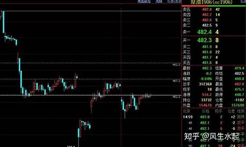 6.2期货夜盘行情预测(期货夜盘什么时候恢复)_https://www.hhem8.com_北交所_第1张