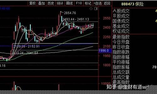 下半年看好什么板块(下半年看好的股票)_https://www.hhem8.com_深交所_第1张