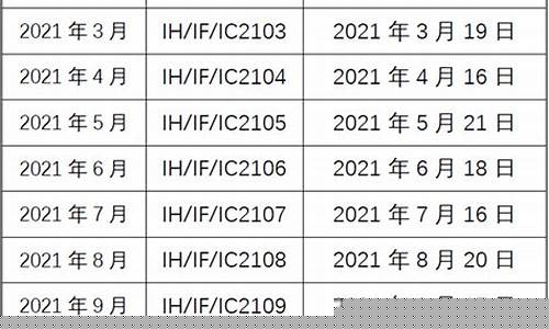 2021年期货交易日(期货交易日多少天)_https://www.hhem8.com_上交所_第1张