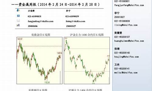 期货贵金属开户(期货贵金属交易)_https://www.hhem8.com_创业板_第1张