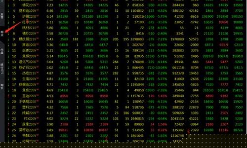 国内期货官网(国内期货网站)_创业板_第1张_财经网 国内期货官网(国内期货网站)_https://www.hhem8.com_创业板_第1张