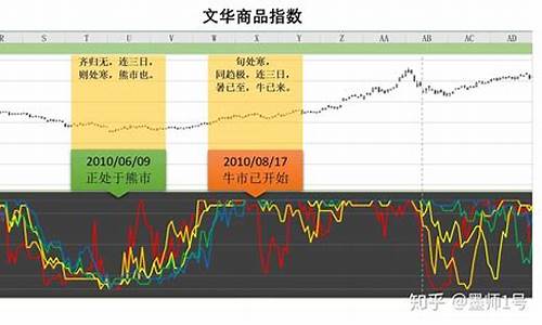 期货市场规律(期货行情规律)_https://www.hhem8.com_创业板_第1张