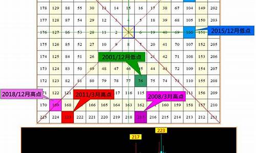 江恩期货软件(江恩商品期货教程)_深交所_第1张_财经网 江恩期货软件(江恩商品期货教程)_https://www.hhem8.com_深交所_第1张
