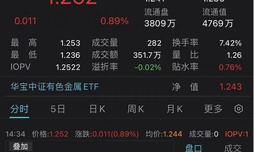 小金属板块基金(小金属基金有哪些)_创业板_第1张_财经网 小金属板块基金(小金属基金有哪些)_https://www.hhem8.com_创业板_第1张