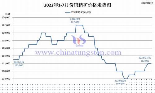 钨铁价格今日报价(钨铁价格今日报价板)_创业板_第1张_财经网 钨铁价格今日报价(钨铁价格今日报价板)_https://www.hhem8.com_创业板_第1张