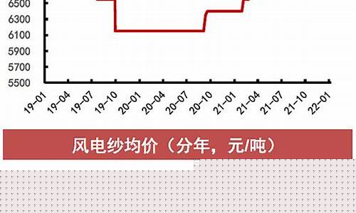 玻纤市场价格走势(2021玻纤价格行情监测)_https://www.hhem8.com_科创板_第1张