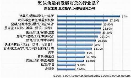 比较有潜力的科技股(比较有潜力的科技股票有哪些)_https://www.hhem8.com_上交所_第1张