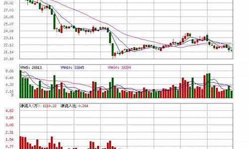 方正电机股票目标价(方正电机股票价格)_https://www.hhem8.com_创业板_第1张