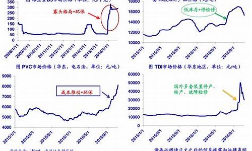 期货煤炭行情走势分析最新(期货煤炭行情走势分析最新图)_https://www.hhem8.com_创业板_第1张