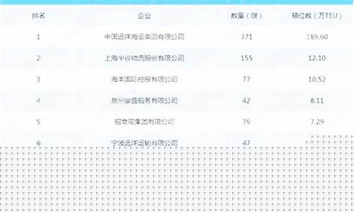 中国所有海运公司排名(中国海运公司排名一览表)_https://www.hhem8.com_科创板_第1张