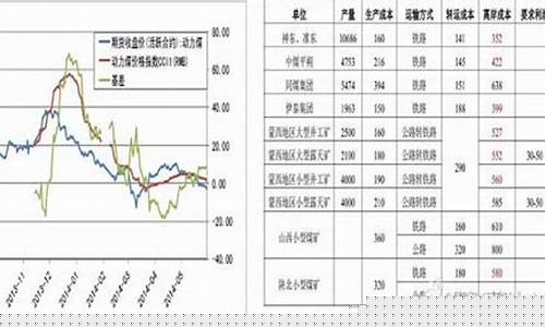 做煤炭期货(煤炭期货怎么做)_https://www.hhem8.com_深交所_第1张