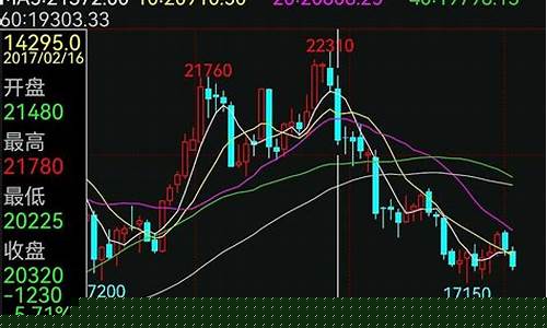期货爆仓线(期货爆仓是不是全亏了)_上交所_第1张_财经网 期货爆仓线(期货爆仓是不是全亏了)_https://www.hhem8.com_上交所_第1张