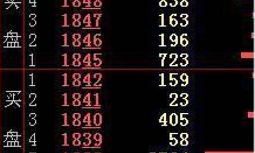 外盘内盘 期货(内盘外盘看盘技巧)_https://www.hhem8.com_北交所_第1张