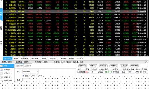 期货平台代理(期货代理平台)_https://www.hhem8.com_科创板_第1张