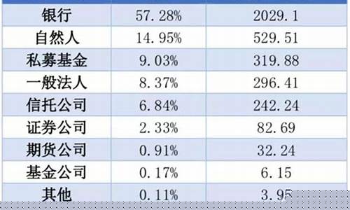 期货公司资管一对多(期货资管业务)_https://www.hhem8.com_上交所_第1张