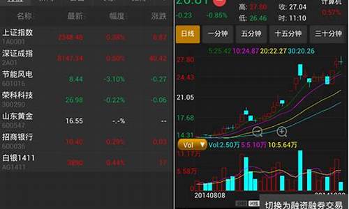 华泰证券app(华泰证券开户)_https://www.hhem8.com_科创板_第1张