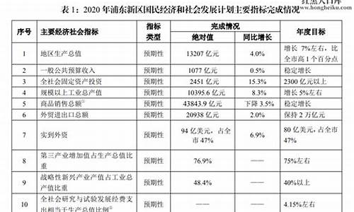一二三产业划分标准(一二三产业划分标准是什么)_上交所_第1张_财经网 一二三产业划分标准(一二三产业划分标准是什么)_https://www.hhem8.com_上交所_第1张