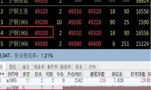 期货逐笔加仓(期货逐步加仓)_深交所_第1张_财经网 期货逐笔加仓(期货逐步加仓)_https://www.hhem8.com_深交所_第1张