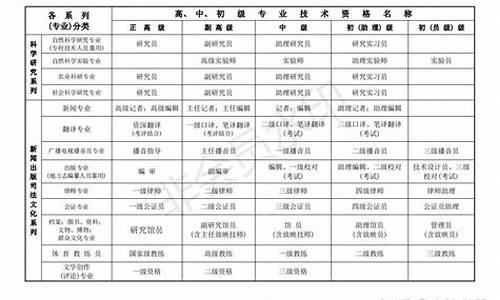 煤矿职称级别一览表(煤矿职称级别一览表查询)_创业板_第1张_财经网 煤矿职称级别一览表(煤矿职称级别一览表查询)_https://www.hhem8.com_创业板_第1张
