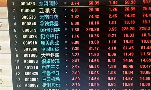 今天的股市(今天的股市大盘走势)_https://www.hhem8.com_科创板_第1张