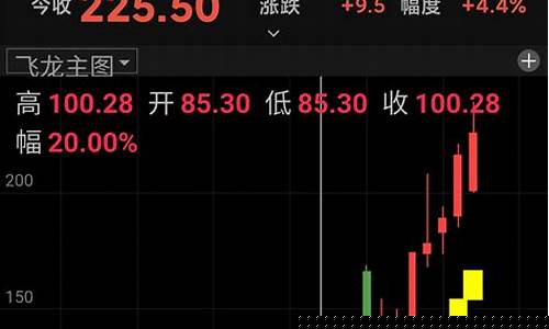 炒股竞价如何选股(炒股软件如何选股)_https://www.hhem8.com_上交所_第1张