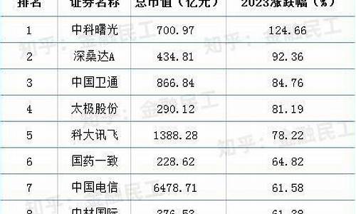 全部a股包括哪些公司(a股全称)_https://www.hhem8.com_上交所_第1张