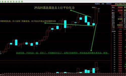 期货终于看懂盘面了(如何看懂期货盘面)_https://www.hhem8.com_北交所_第1张