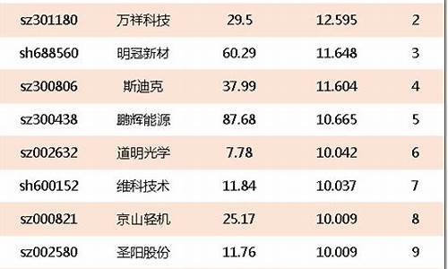 锂电池股票有哪些龙头股份公司(锂电池股票有哪些龙头股份公司名单)_https://www.hhem8.com_北交所_第1张