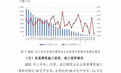 2023建筑行业发展现状及前景(2023建筑行业发展现状及前景大学生)_北交所_第1张_财经网 2023建筑行业发展现状及前景(2023建筑行业发展现状及前景大学生)_https://www.hhem8.com_北交所_第1张