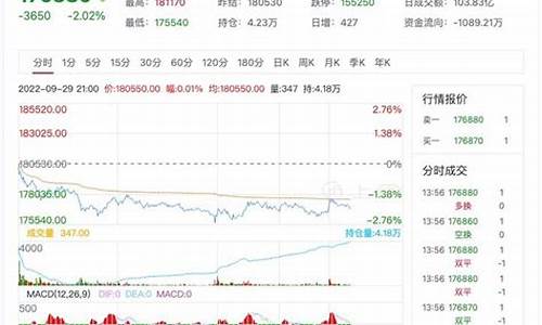 沪锡连续期货价格实时行情_https://www.hhem8.com_科创板_第1张