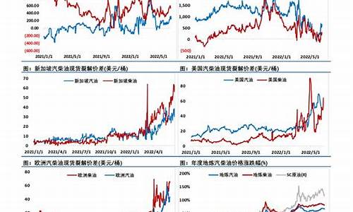 欧洲液化气期货行情分析(液化气外盘期货行情)_https://www.hhem8.com_深交所_第1张