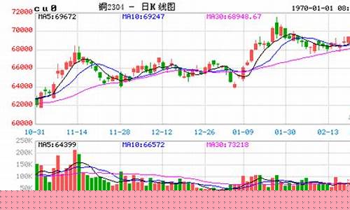 沪铜期货实时行情东方财富网(沪铜期货价格最新行情)_https://www.hhem8.com_上交所_第1张