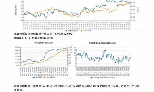 美国冰窖期货行情(美国期货今日价格)_https://www.hhem8.com_上交所_第1张