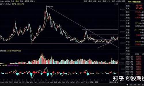 橡胶期货行情涨了吗(伦敦橡胶期货行情)_https://www.hhem8.com_上交所_第1张