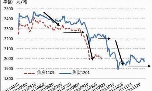 台州焦炭期货行情在哪看(焦炭主力期货行情)_https://www.hhem8.com_上交所_第1张